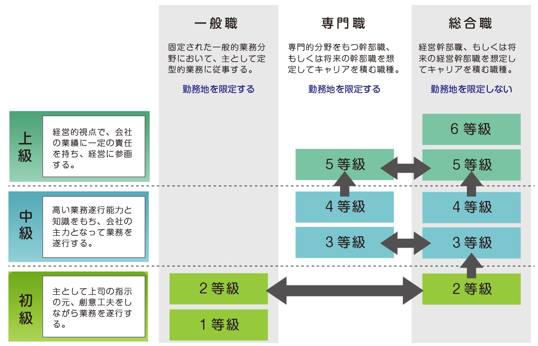 社員が成長し業績が向上する人事制度 | 日本経営合理化協会