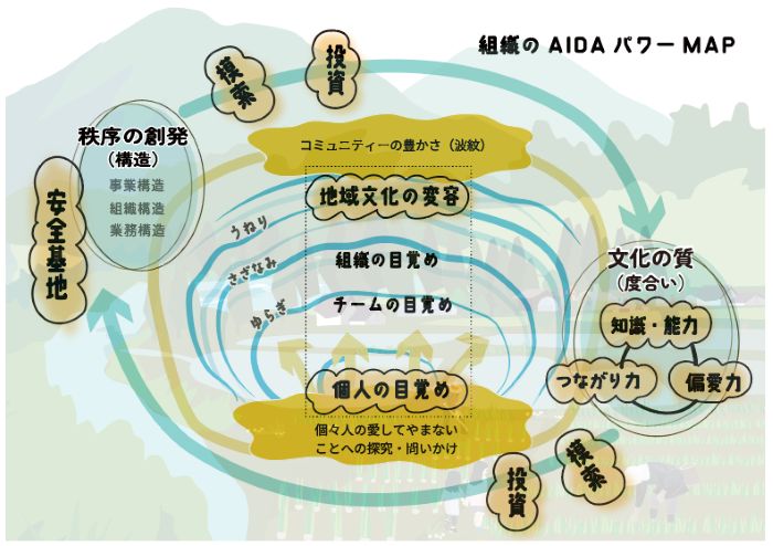 �g�D��AIDA�}�b�v