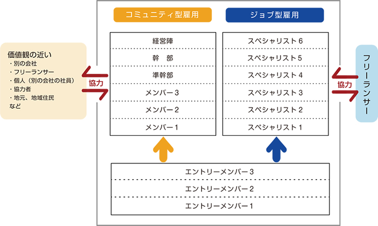 Amazon.co.jp: 職務基準の人事制度 eBook : 労務行政研究所