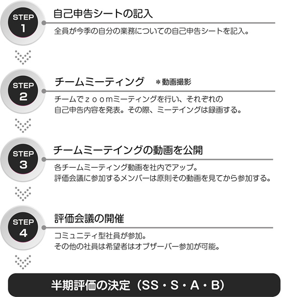 【希少】職務基準の人事制度 Amazon.co.jp: 職務基準の人事制度 eBook : 労務行政研究所
