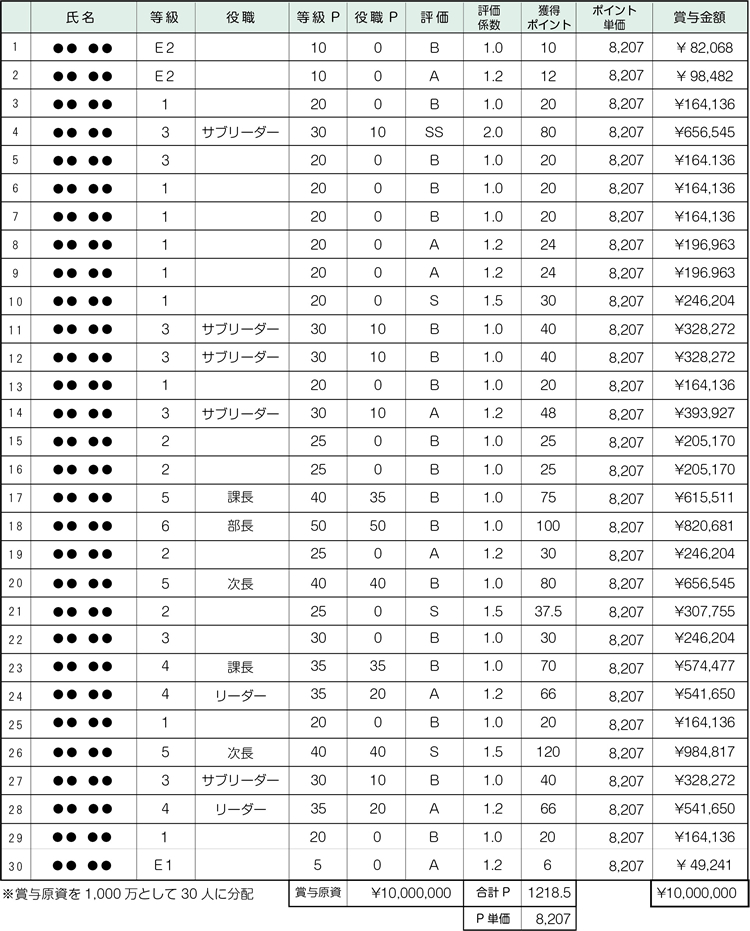【希少】職務基準の人事制度 Amazon.co.jp: 職務基準の人事制度 eBook : 労務行政研究所