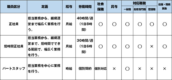 人事評価7つのしくみ