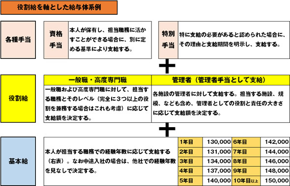 人事評価7つのしくみ