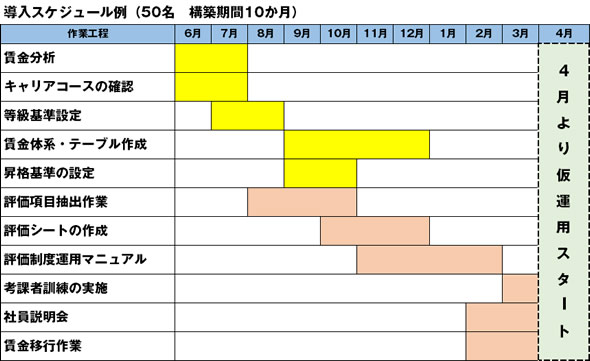 人事評価7つのしくみ